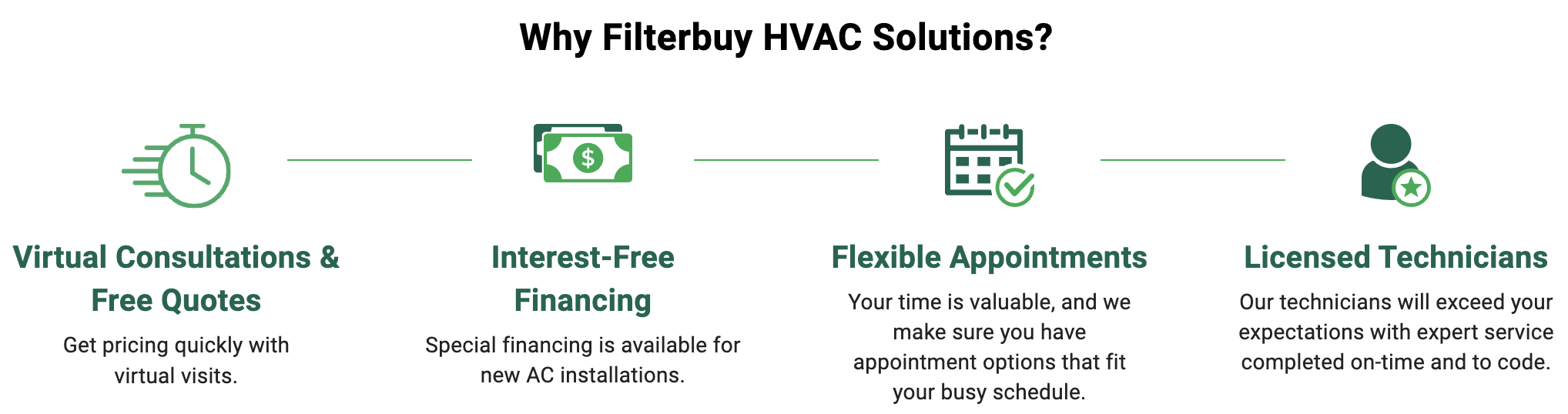 Filterbuy HVAC Solutions - Miami FL