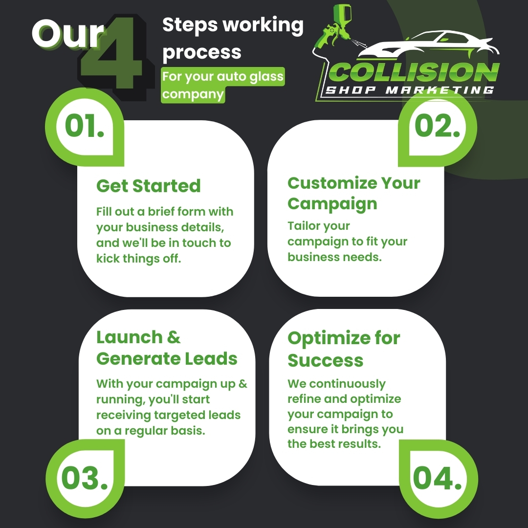 Collision Shop Marketing